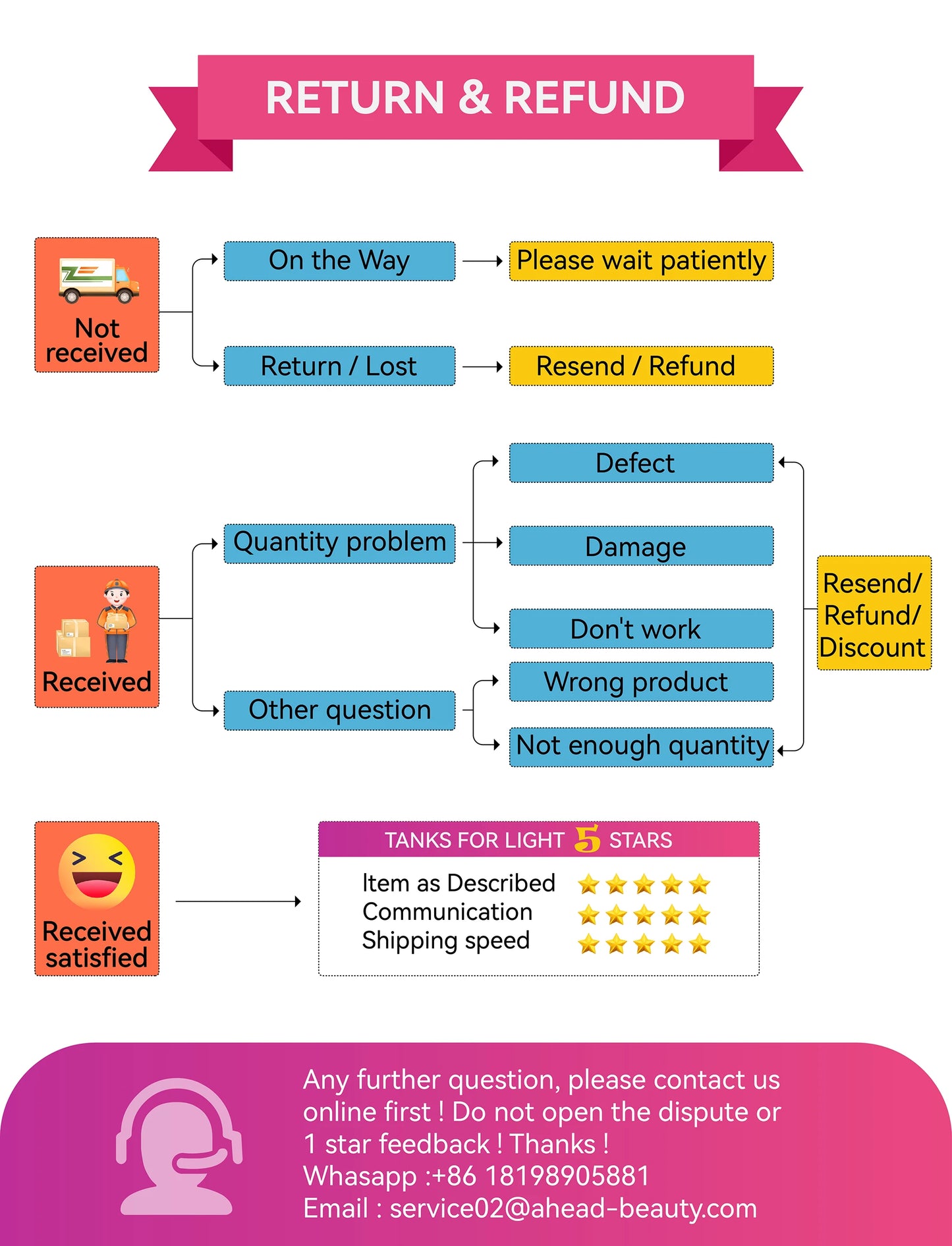 LED Red Light Therapy Face Mask with Vibration Massage 4 Light Modes Infrared Beauty Treatment for Skin Care Anti-Aging