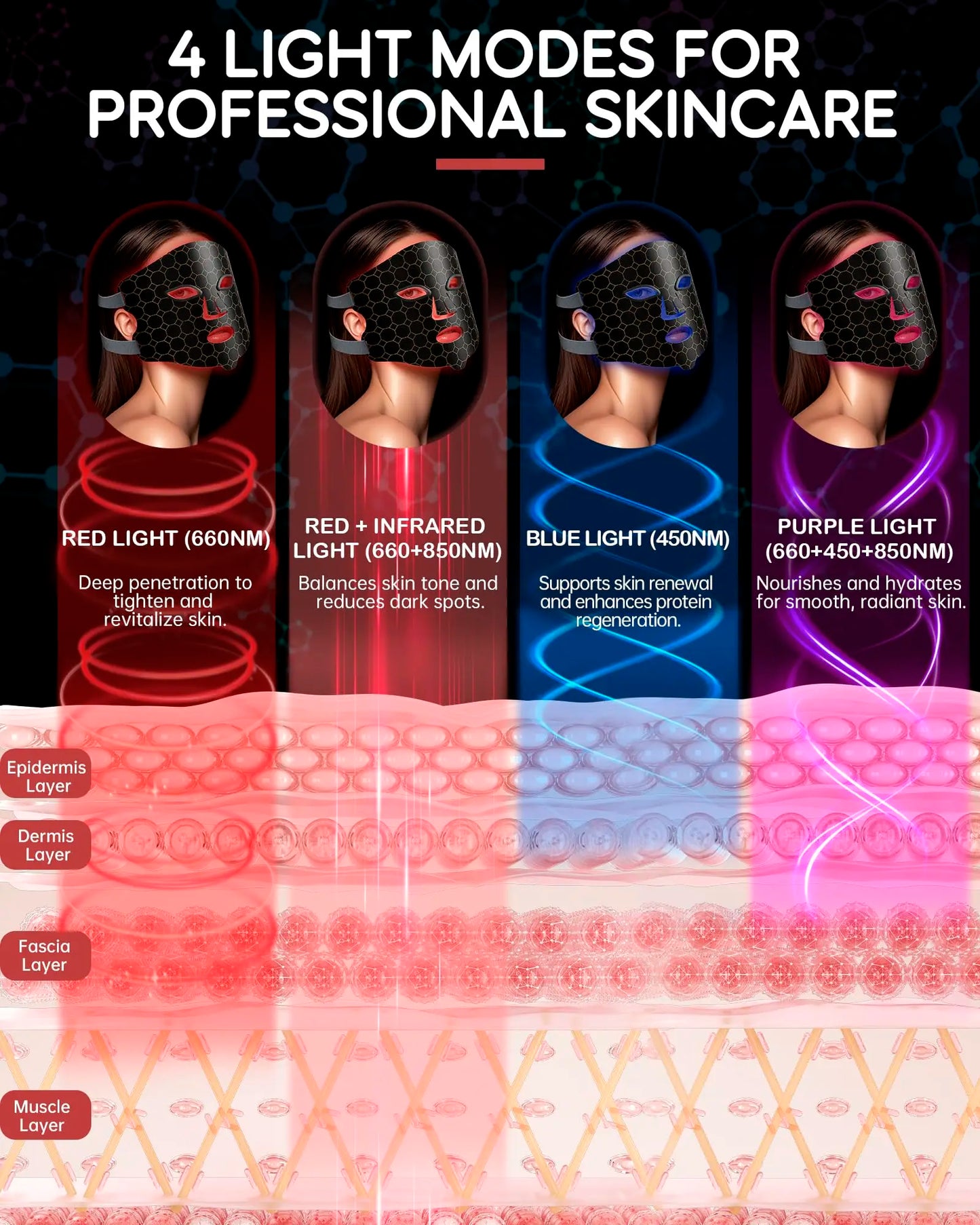 LED Red Light Therapy Face Mask with Vibration Massage 4 Light Modes Infrared Beauty Treatment for Skin Care Anti-Aging