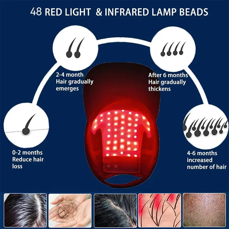 Hair Growth Hat Infrared Red (Multiple Options available)